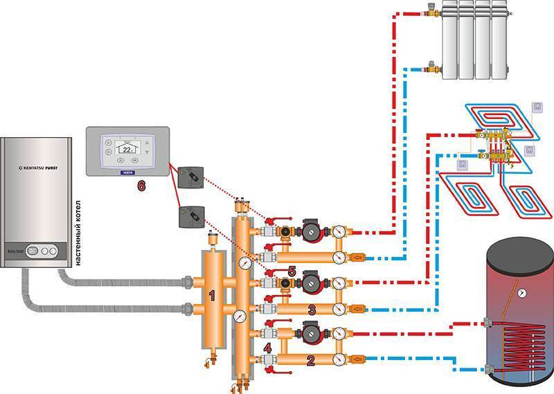 Схема обвязки газового котла: настенного, напольного, двухконтурного, одноконтурного