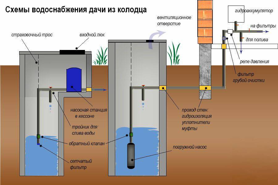Как провести водопровод из колодца в частный дом