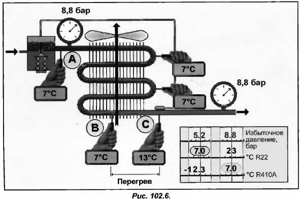 Что такое фреон r-410a: температура конденсации, рабочая таблица давления, характеристики