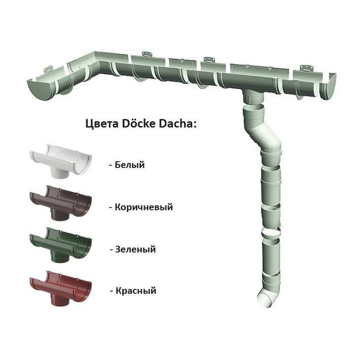 Водосточная система docke, как правильно установить и использовать