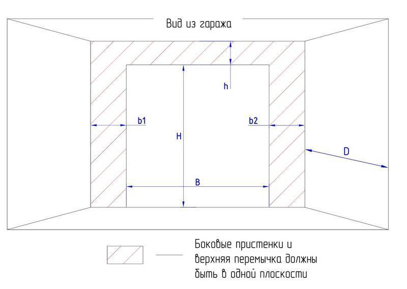 Как установить своими руками секционные ворота на гараж