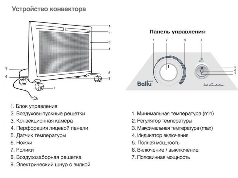 Электрические конвекторы для отопления частного дома: как подобрать экономичную модель на загородную дачу