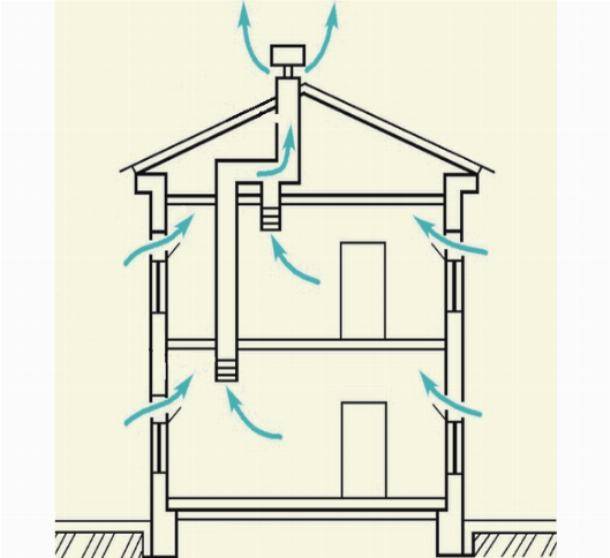 Вентиляция в деревянном доме - монтаж и особенности