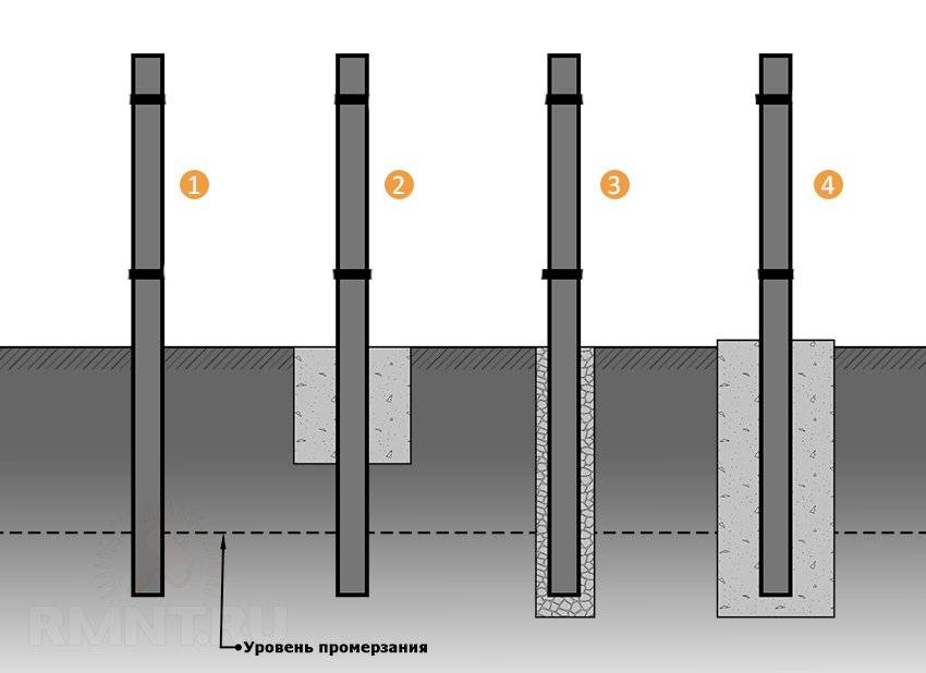 Основные способы бетонирования и установки столбов под забор