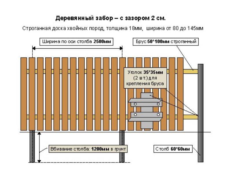 Как возвести оригинальный забор из досок самому