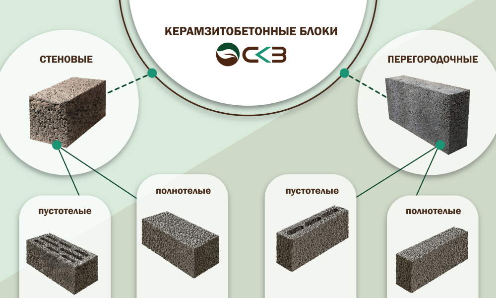 Керамзитобетонные Блоки Чебоксары Купить От Производителя