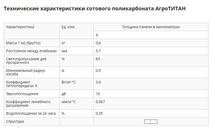 Обзор лучших производителей сотового поликарбоната и их торговых марок