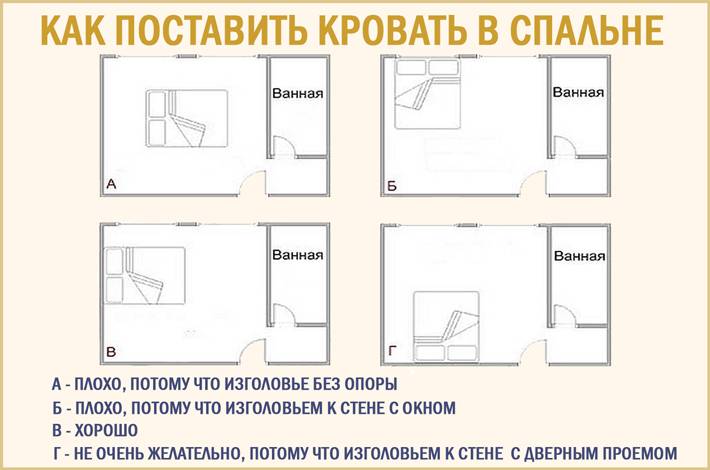 Как правильно поставить кровать в спальне: правила фен-шуй для спальной комнаты, частые ошибки в интерьере