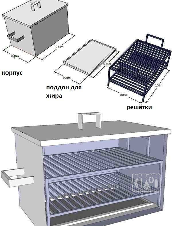 Коптильня своими руками: холодного, горячего копчения, из кирпича, газовая, домашняя, как сделать, пошаговая инструкция