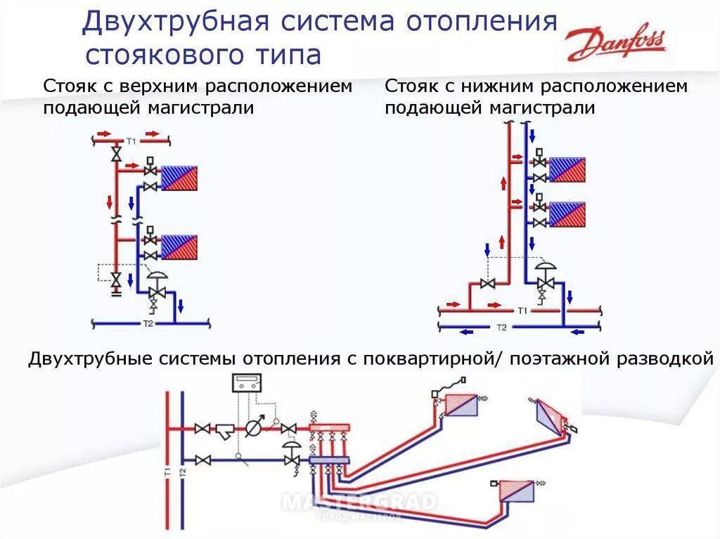 Двухтрубная система теплоснабжения схема