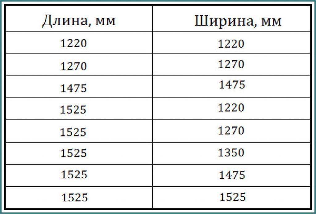 Какой сорт фанеры лучше: самая основная информация