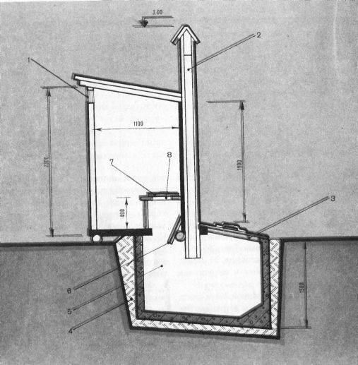 Типы и особенности вентиляции в дачном туалете