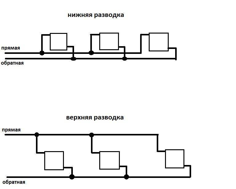 Однотрубная система отопления: типы и схемы разводок (нижняя, верхняя), порядок монтажа в частном доме | greendom74.ru