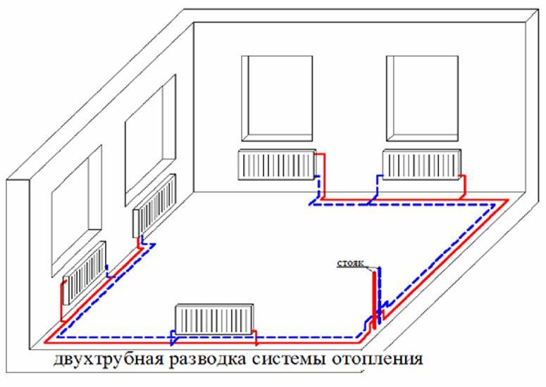 Двухтрубная система отопления одноэтажного частного дома +cхема разводки