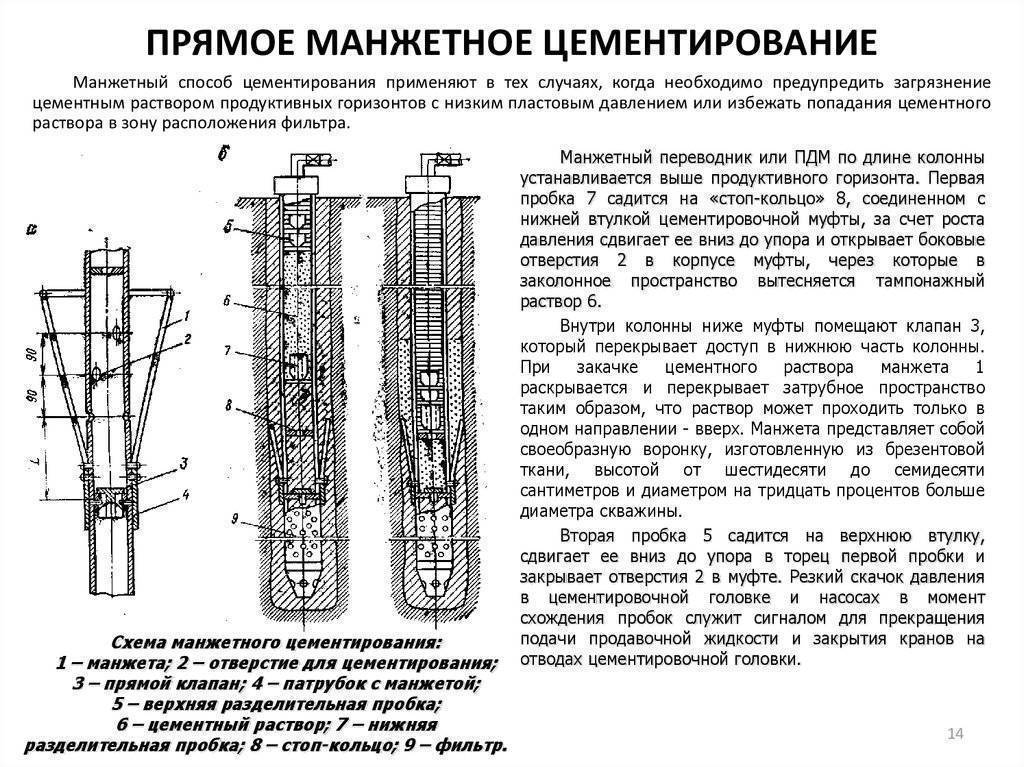 Что из нижеперечисленного должно быть указано в плане производства работ по нагнетанию в скважину