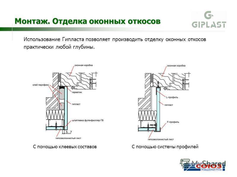 Откосы для пластиковых окон в деревянном доме: снаружи, внутри