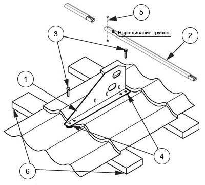 Монтаж снегозадержателей на металлочерепицу: инструкция по установке, подробная схема с расчетами