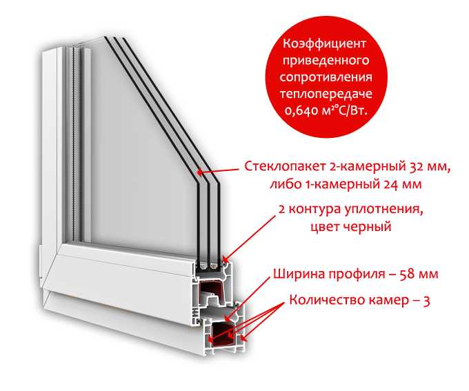 Оконный пвх профиль плафен (plafen) | окно у дома