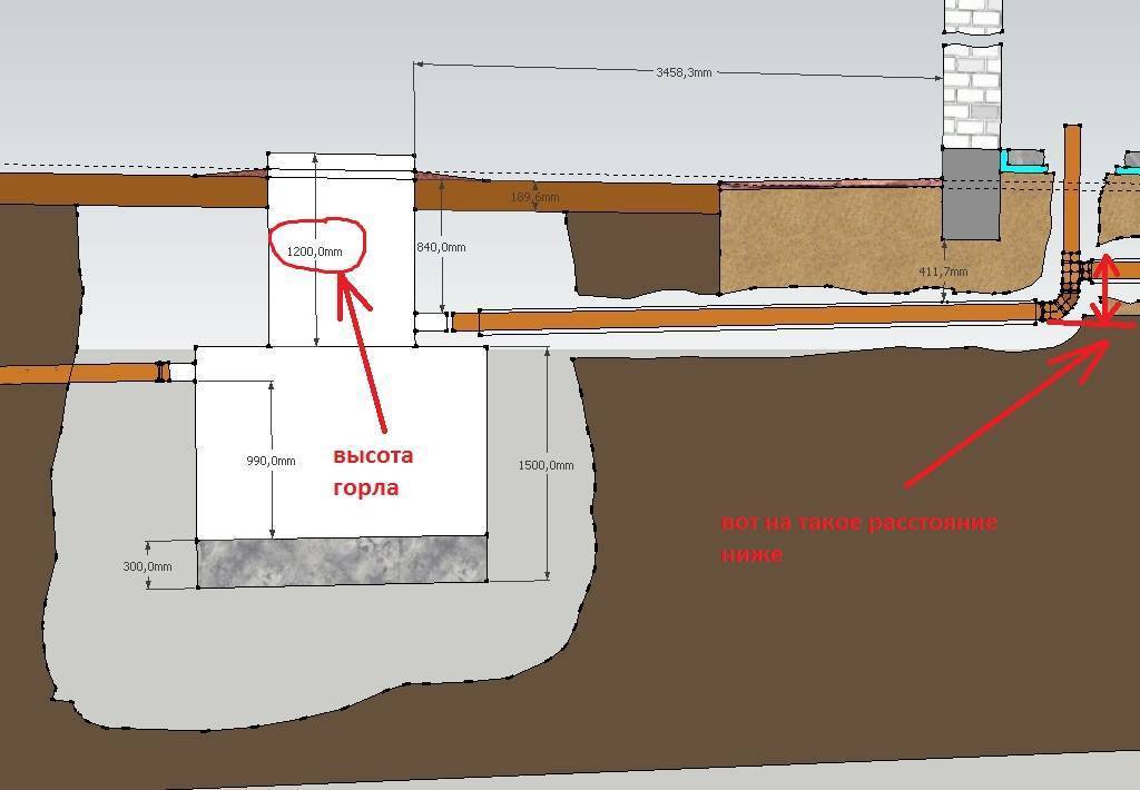 Расстояние от канализации до фундамента здания: самотечной, минимальная норма сп и снип от колодца ливневой