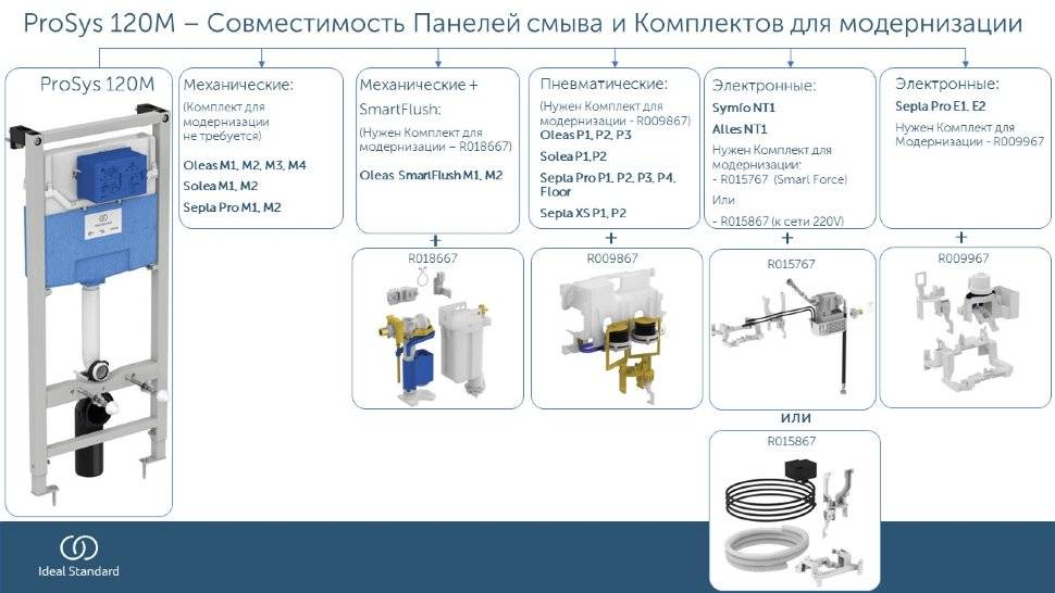 Выбор подвесного или напольного унитаза ideal standard: особенности устройства