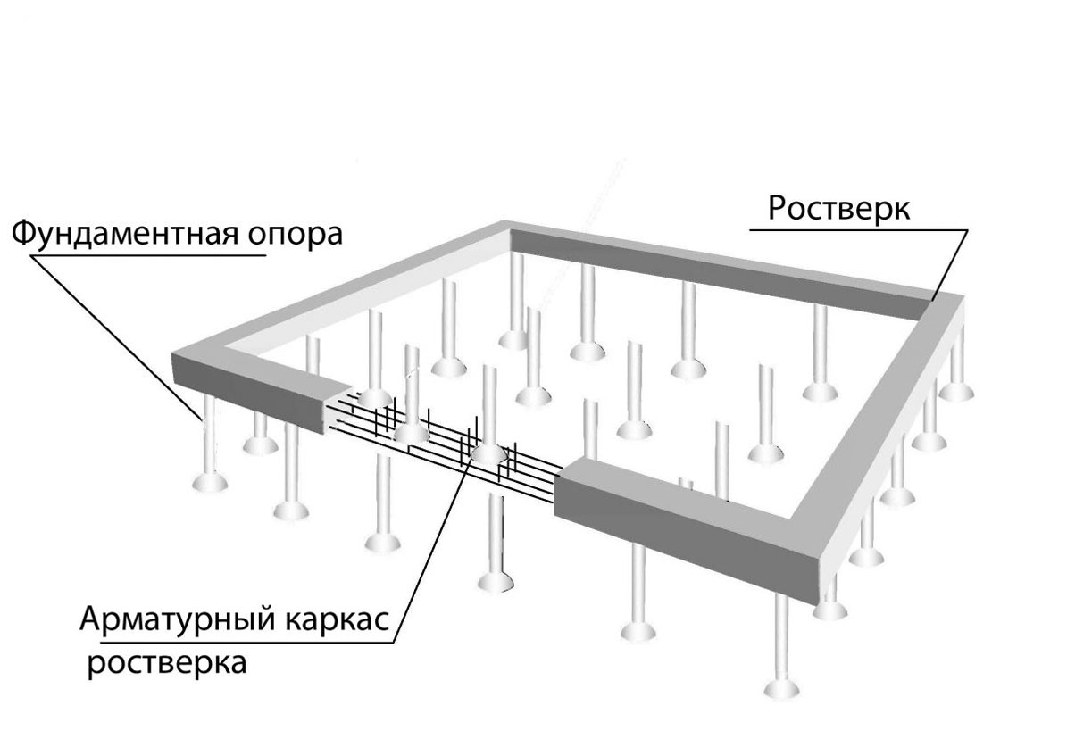 Свайно-ростверковый фундамент. его особенности, плюсы и минусы