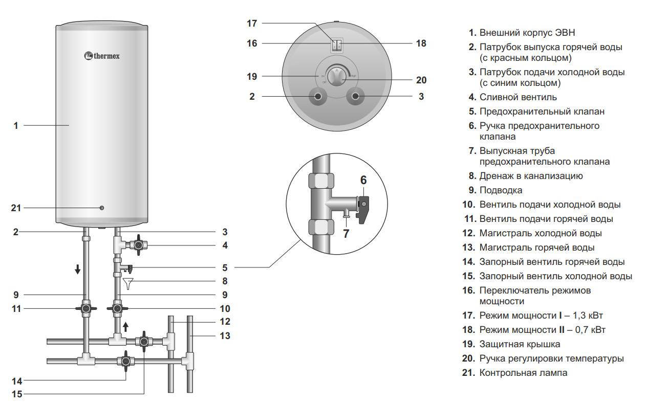 Инструкция по применению электрических накопительных водонагревателей