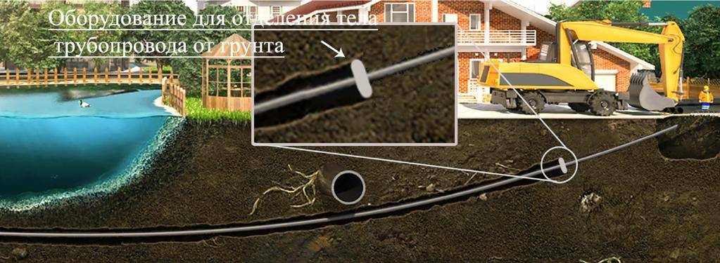 Как сделать прокол под фундаментом для водопровода своими руками? - patsi.ru