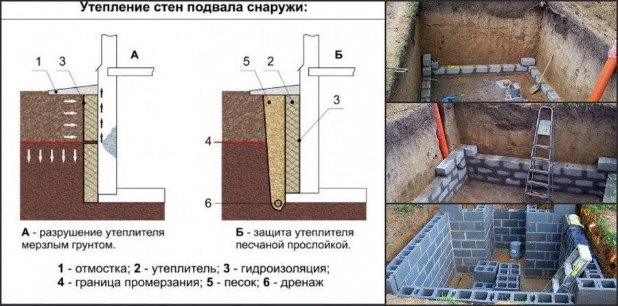 Можно ли силикатным кирпичом выложить погреб