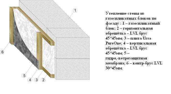 Пошаговое утепление бани из керамзитобетонных блоков изнутри