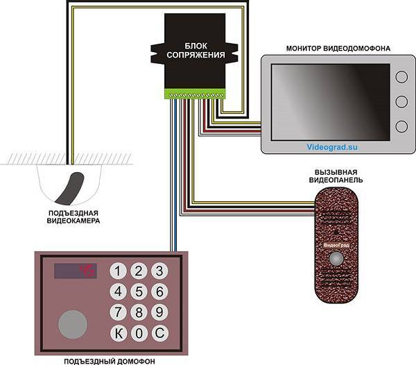 Схема подключения подъездного домофона к квартирному видеодомофону