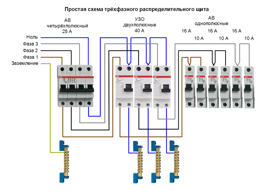 Подключение щитка с автоматами в частном. Схема подключения распределительного щита в частном доме 220в. Схема расключения трехфазного электрического щита. Схема электрического щита 3 фазы. Схемы трехфазного распределительного щитка.