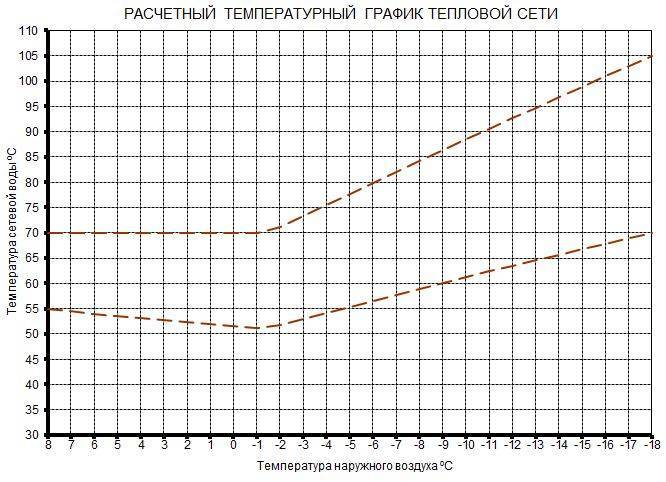 График ограничения теплоснабжения при дефиците тепловой мощности образец