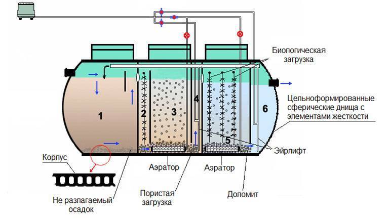 Обслуживание и прочистка ливневой канализации гидродинамическим методом, очистка сточных вод и ливневых стоков от нефтепродуктов