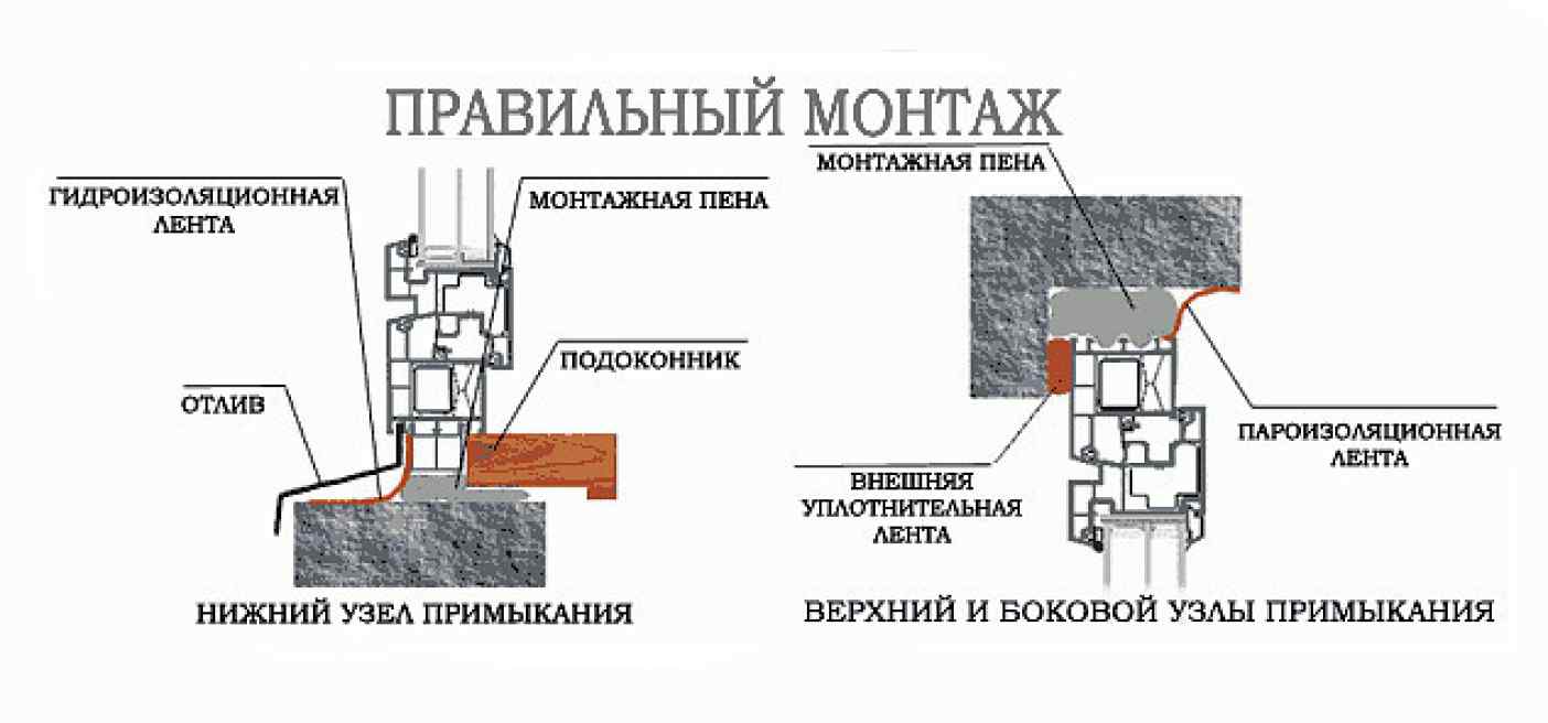 Установка пластиковых окон и дверей: пошаговая инструкция