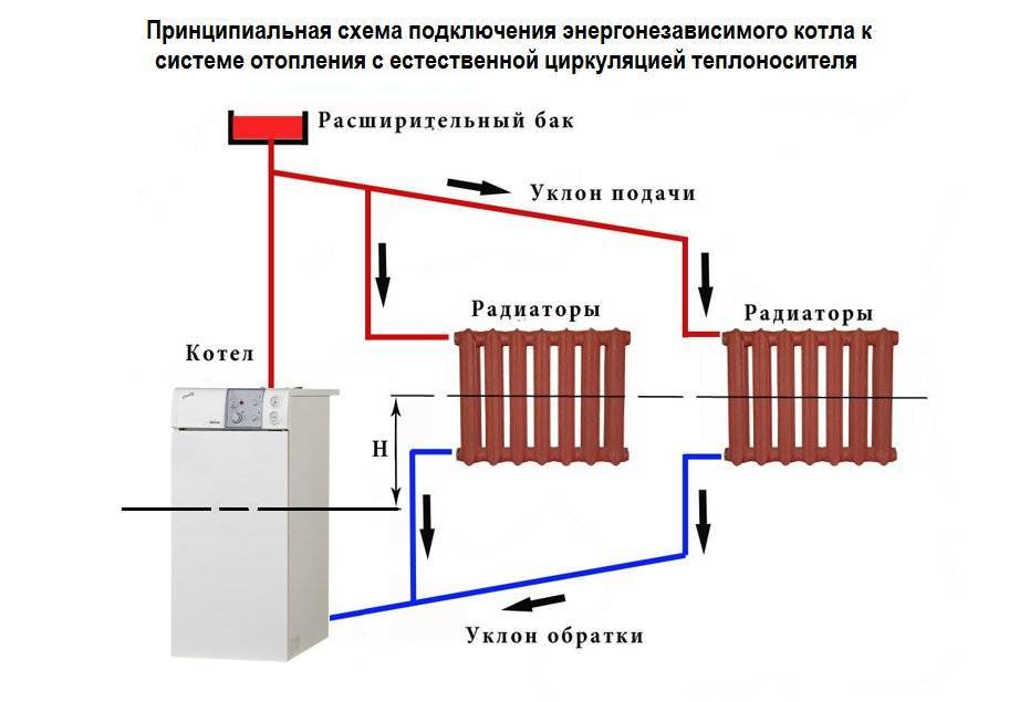 Использование газовых котлов на баллонном газе