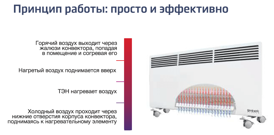 Конвекторное отопление: что это такое, батареи и радиаторы конвекторного типа