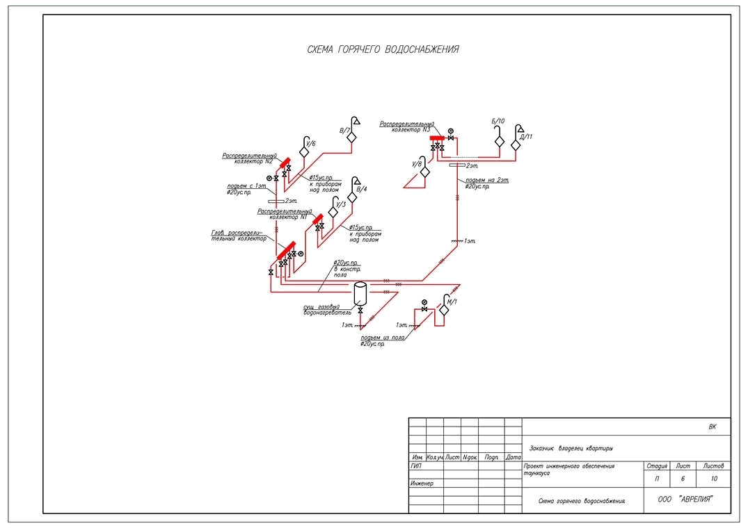 Проект водоснабжения. Аксонометрическая схема системы горячего водоснабжения. Чертеж ГВС ХВС. Аксонометрическая схема горячего водоснабжения (чертеж). Схема водоснабжения и водоотведения частного дома.