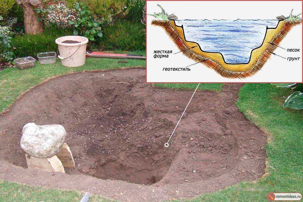  выкопать котлован под пруд (для рыбы или просто), озеро, бассейн .