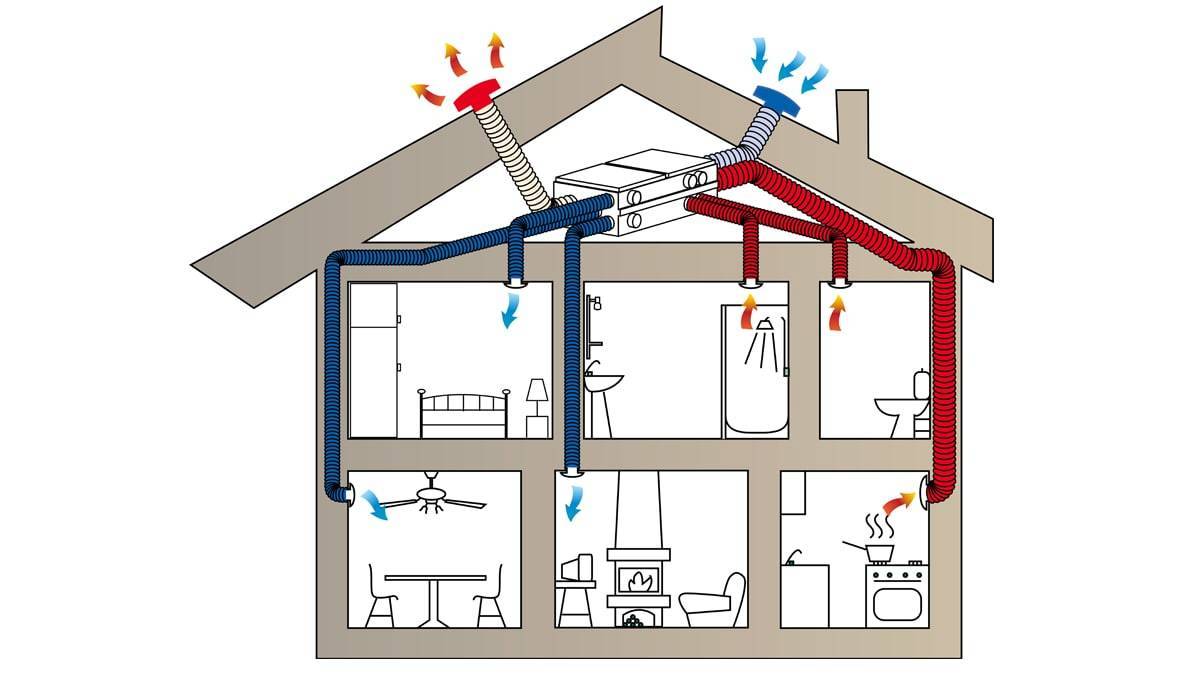 Вентиляция в двухэтажном частном доме: обзор лучших способов обустройства вентиляционной системы - искра газ