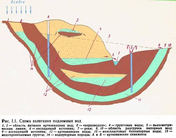 Как избавиться от плывуна в скважине