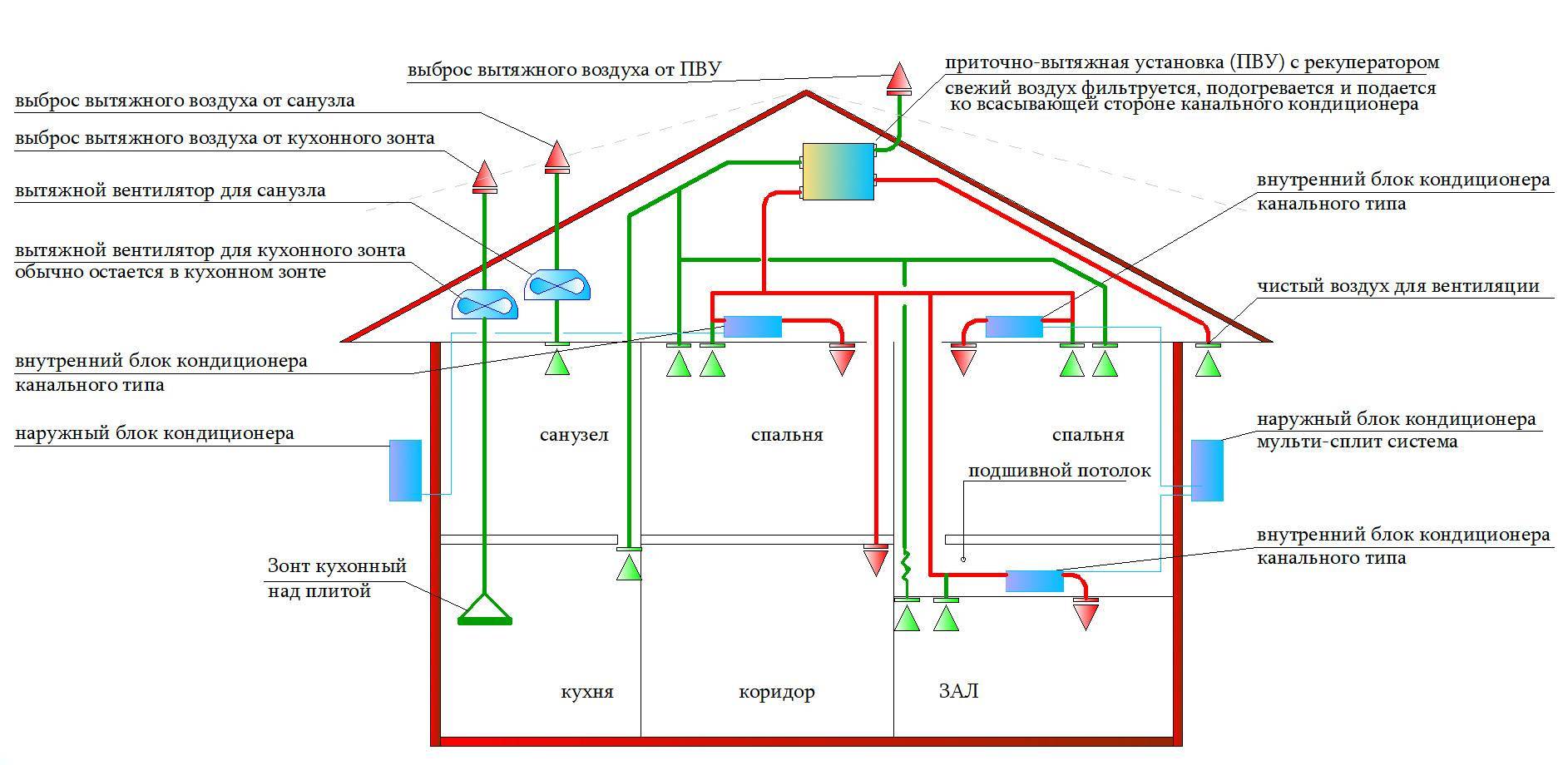 Вентиляция в многоквартирном доме: схемы, устройство