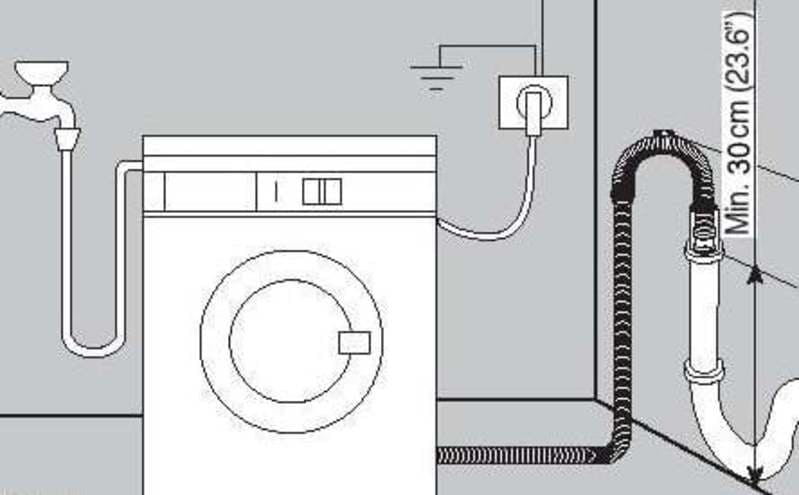 Подключить стиральную машину автомат водопровода. Сливной шланг стиральной машины LG 1922. Схема правильного подключения слива стиральной машины. Схема подключения дренажный шланг для стиральной машины.