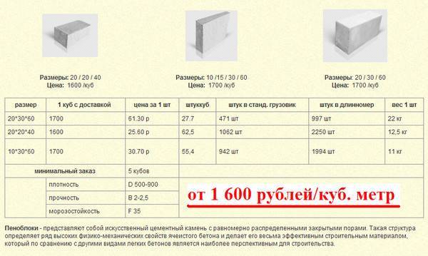 Стоимость кладки кирпича