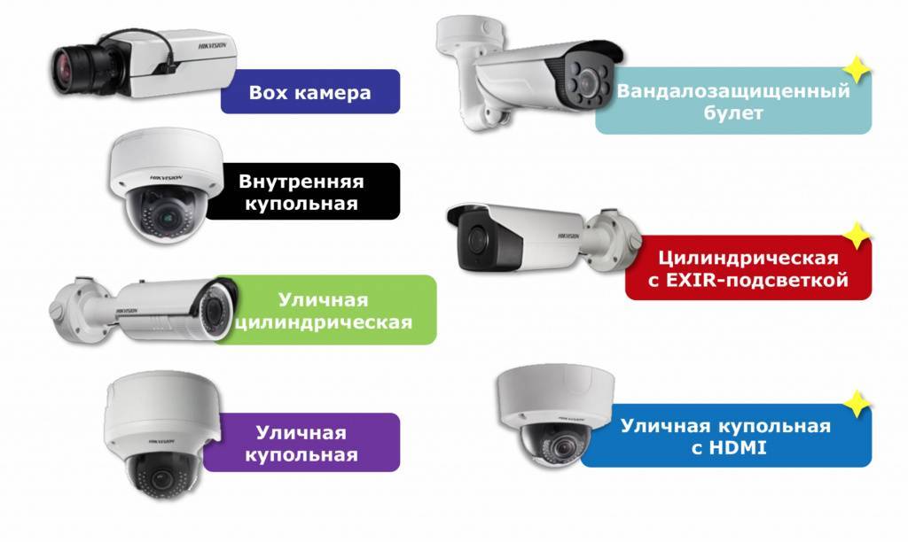 Видеорегистратор для видеонаблюдения, выбор и подключение