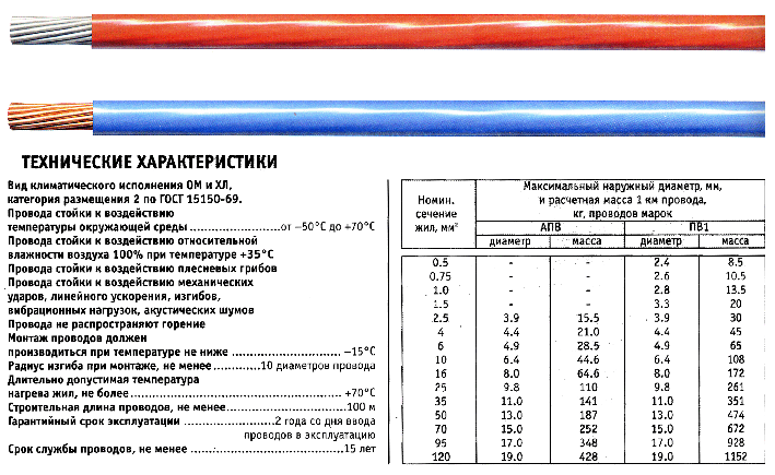 Провод пв-1: технические характеристики, назначение, таблица сечений