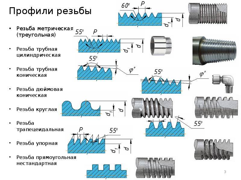 Виды и сферы использования трубной резьбы