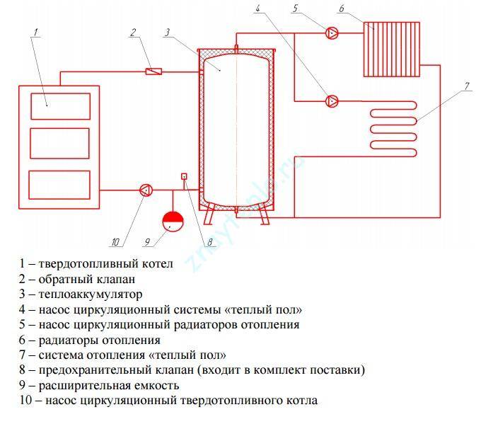 Буферная емкость для твердотопливного котла: схема подключения и принцип работы
