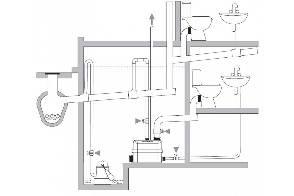 Канализация кухня какая. Насос сантехнический канализационный схема подключения. Схема установки канализационного насоса. Канализационная насосная станция КНС н3700,. Схема подключения канализационного насоса с измельчителем.