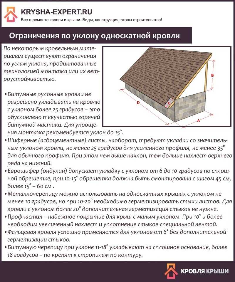 Крыша для беседки из поликарбоната - пошаговая инструкция по монтажу!