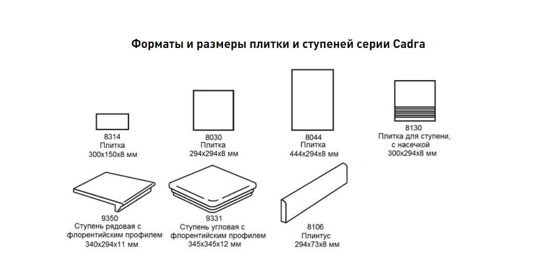 Какие бывают размеры плитки (кафельной, керамической) для ванной на стену и полы + фото
